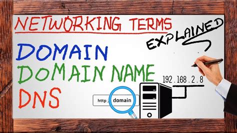 What Is Domain Network Domain Name Internet Dns Server