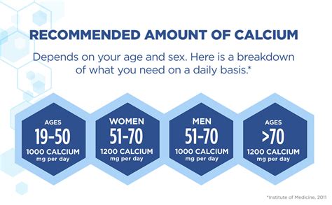 Citracal Calcium Gummies 500 Mg Calcium Citrate With 1000 Iu Vitamin D3 Bone