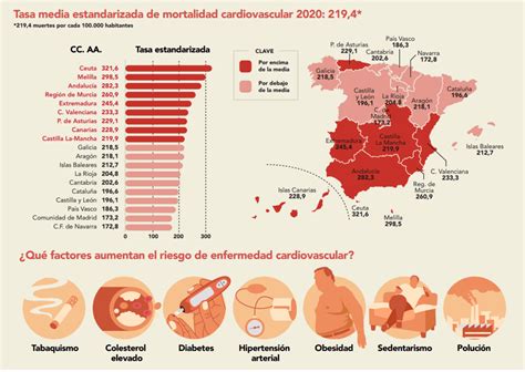 La Mortalidad Cardiovascular Ha Aumentado Durante La Pandemia Efe Salud