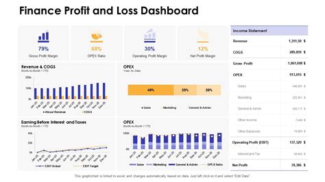 Profit And Loss Dashboard