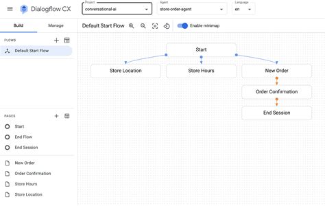 Dialogflow Cx Compare Discounts Gbu Presnenskij Ru