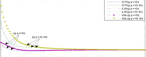 Distribution of stress component σ xx in the absence and presence of ... 