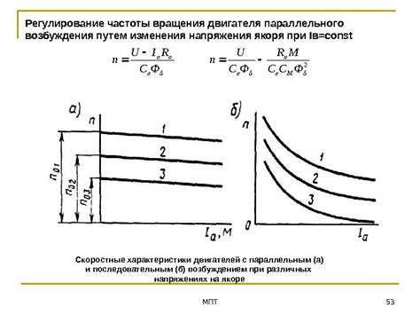 МПТ 1 Электрические машины постоянного тока Принцип
