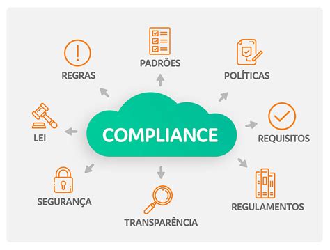 Entenda o que é Compliance e como implementá lo