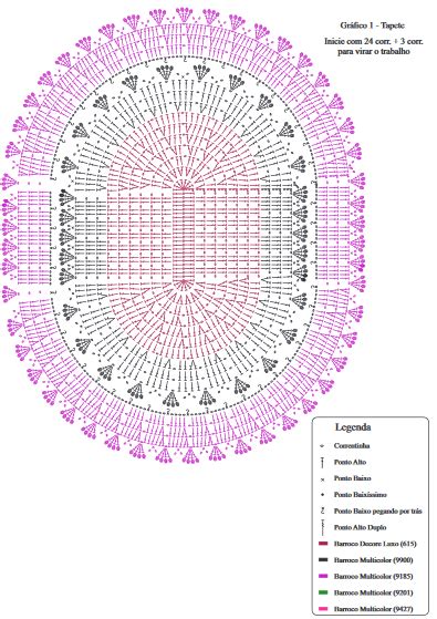 Jogo de Banheiro Oval Crochê Material Gráfico e Receita