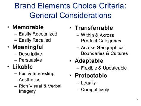 Choosing Brand Elements