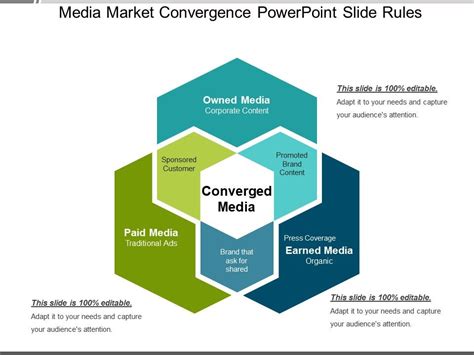 Media Market Convergence Powerpoint Slide Rules Presentation