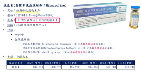 投資生技股是賭博還是風險可控？以博晟生醫6733為例，運用模組評估思考方式尋找答案！ 優分析uanalyze