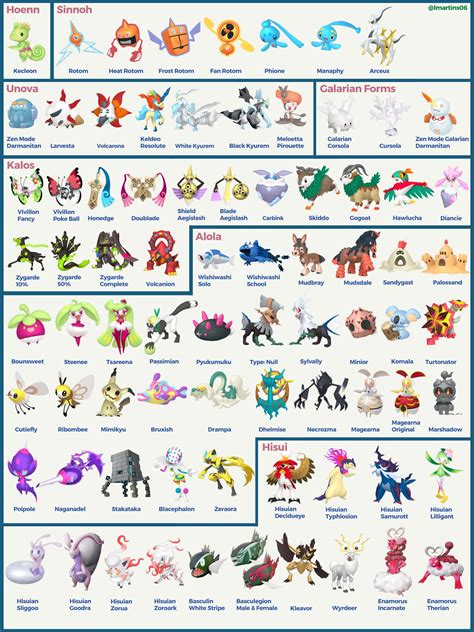 All Pokemon Legendaries Names