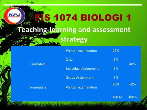 Unit 1 The Science Of Biology Ppt