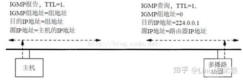 Tcpip协议详解及重点知识整理 知乎