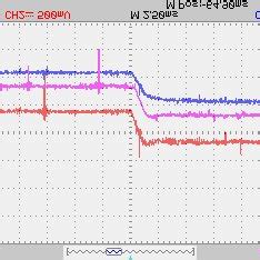 Experimental Results Secondary Voltage Regulation Based On Approach