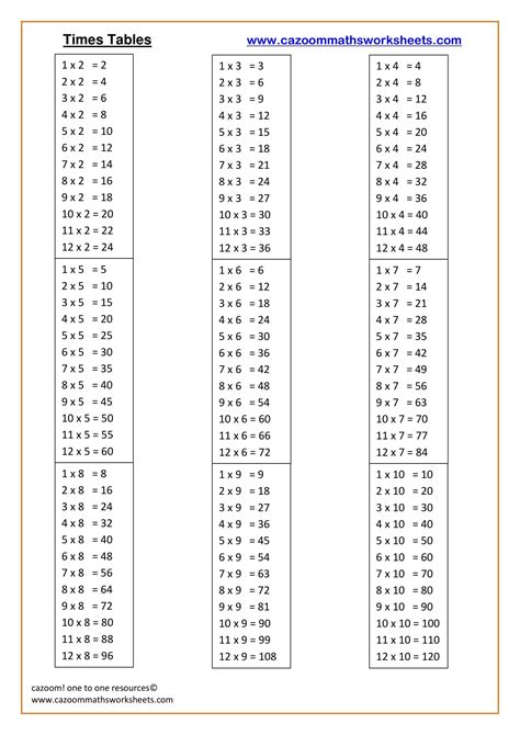 Times Tables Free Teaching Resources