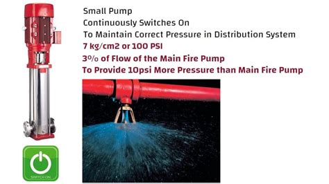 Kirloskar Fire Fighting Pumps At Rs 99000 Delhi Id 23325811330