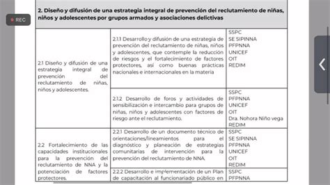 Sipinna On Twitter Durante La Reuni N Se Expuso El Dise O De Una