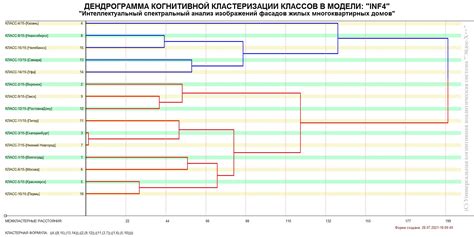 В Пермском Политехе обучили искусственный интеллект распознавать образ