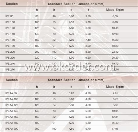GB Standard Hot Rolled Steel I Beams Q Q Real Time Quotes Last Sale Prices Okorder