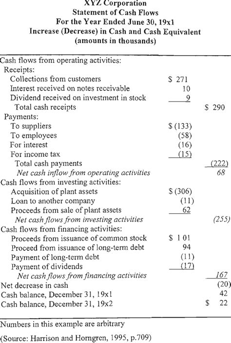 Cash Flow Statement Table Hot Sex Picture