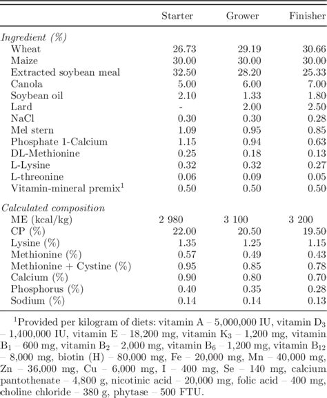 Table From Effects Of In Ovo Injection Of Prebiotics And Synbiotics