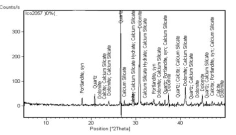 XRD analysis for control sample. | Download Scientific Diagram