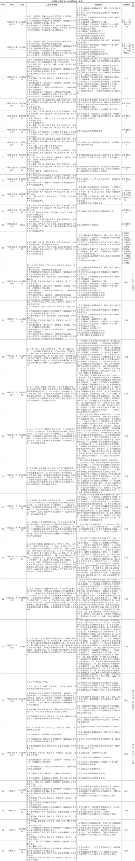 济南有岗 新能源央企！面向全国招聘200人！中核汇能2023年度校园招聘、社会招聘公告公司com