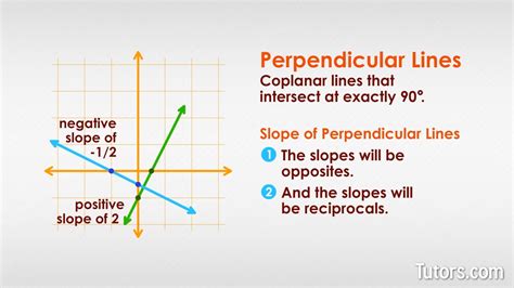 What Are Coplanar Lines