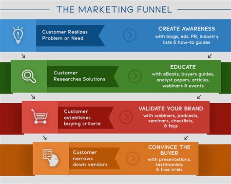 Creating An Inbound Marketing Strategy A Step By Step Guide