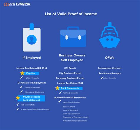 Income Verification In Mortgage Lending An Overview Ahl Funding