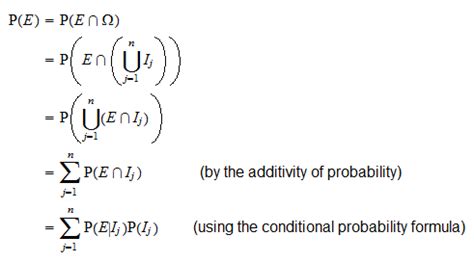 Conditional probability | Mathematical definition, formula and proofs