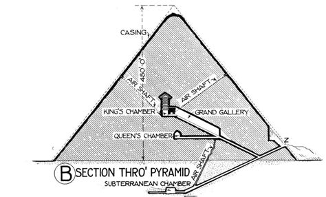 Great Pyramid Of Giza Interior Diagram