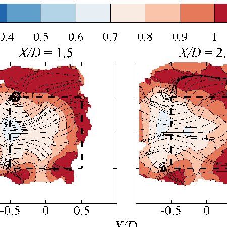 Stream Wise Velocity Contour And In Plane Velocity Vectors Of The Plate