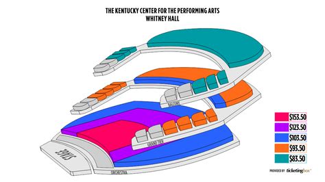 Kentucky Center For The Arts Seating Chart | Portal.posgradount.edu.pe