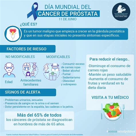 Sociedad Mexicana de Salud Pública on Twitter Día Mundial del