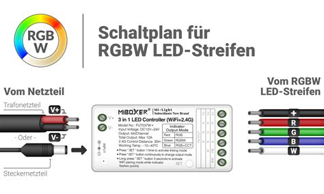 3 In 1 LED Controller RGB RGBW RGB CCT WLAN 2 4GHz Miboxer