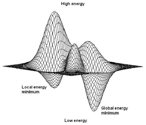 5: Example of a potential energy surface | Download Scientific Diagram