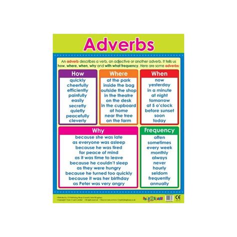 Adverbs Literacy School Poster