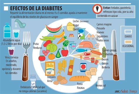 Qué Es La Diabetes Y Cuáles Son Sus Causas Vivir Mejor