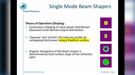 Powerphotonic The Easy Way To Laser Beam Shaping Photonics