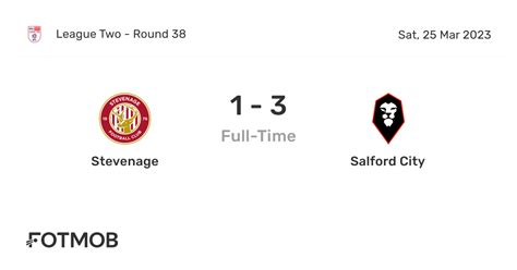 Stevenage Vs Salford City Live Score Predicted Lineups And H2h Stats