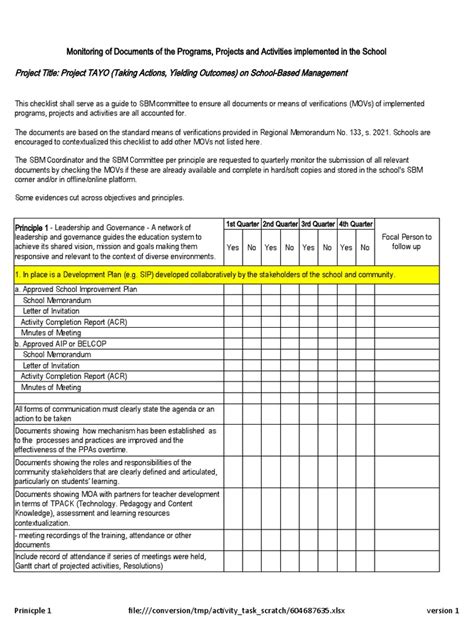 Checklist On Monitoring Of Movs On Sbm Pdf Educational Assessment Learning