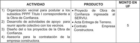 Ley Chile Resolución 8220 Exenta 10 dic 2011 M de Vivienda y