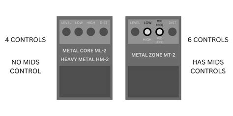 Boss Metal Zone vs Metal Core vs Heavy Metal: Pedal Comparison - Pro ...