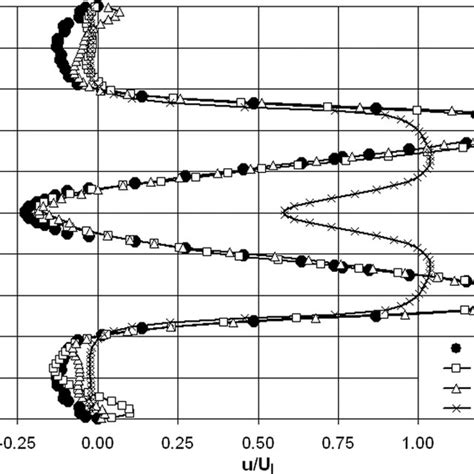 Predicted And Measured Radial Distributions Of Time Averaged Axial