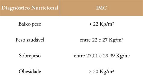 Calculadora De Imc E Peso Ideal Atualizada Josana Mello