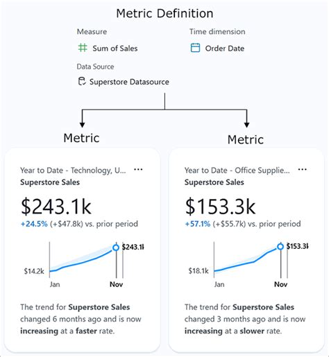 Create Metrics With Tableau Pulse Tableau