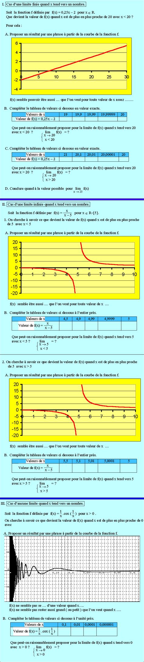 Limite En Un Point