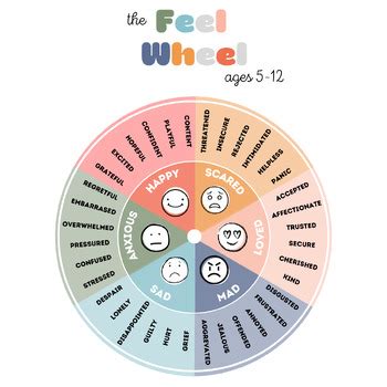 Feel Wheel FREE by The Act of Being Well | TPT