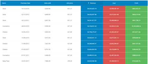 Why Table Data Visualization Is So Efficient at Presenting Data