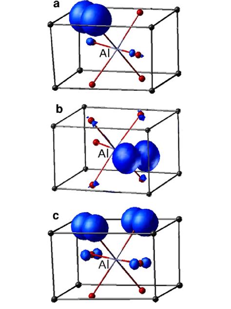 Calculated Spin Densities Of Three Aluminum Associated Oxygen Hole