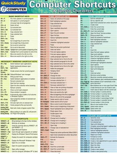 Excel Shortcuts Printable Cheat Sheet